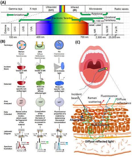 Diagnostics | Special Issue : Advances in the Diagnosis of Oral Diseases