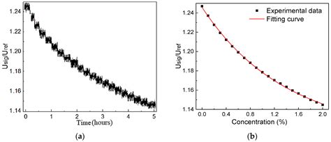 A NDIR Mid-Infrared Methane Sensor with a Compact Pentahedron Gas-Cell