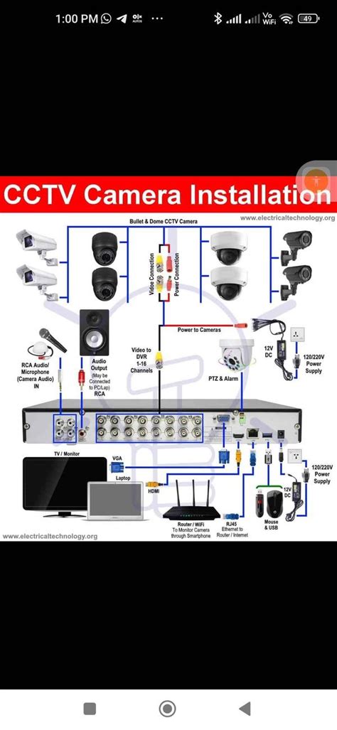 CCTV CAMERA DEALERS - CRYSTAL SOLUTION in Chennai