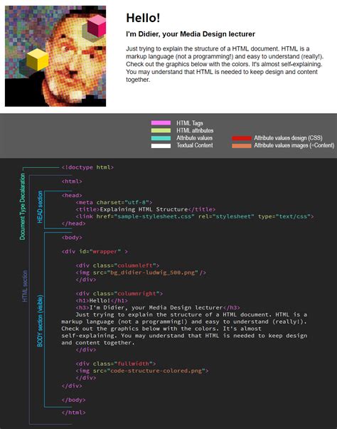 HTML Coding Example 的图像结果