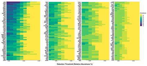 A Comparative Assessment of High-Throughput Quantitative Polymerase ...