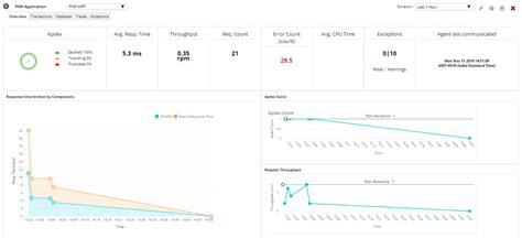 Java Application Performance Tools 的图像结果