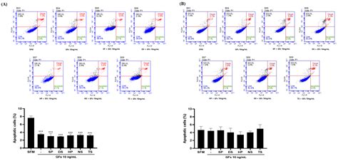 Serum-Free Media Formulation Using Marine Microalgae Extracts and ...