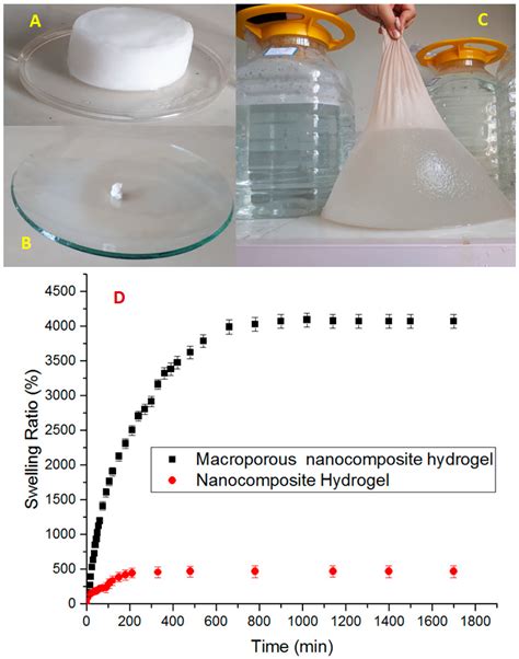 Novel Synthesis, Characterization and Amoxicillin Release Study of pH ...