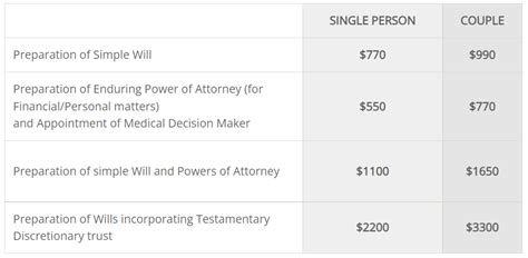 LLP Fee Calculation 的图像结果