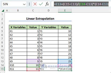 How to Perform Linear Extrapolation in Excel (with Easy Steps)