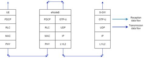 SQLAlchemy Protocol Stack 的图像结果