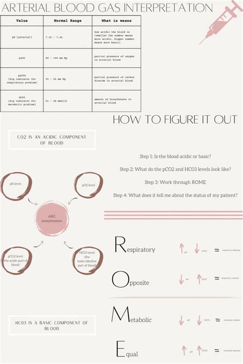 Image result for Normal Values in ABG Interpretation