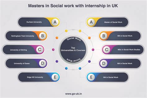 Masters in Social Work (MSW) in UK | MSc in Social Work in UK | Study ...