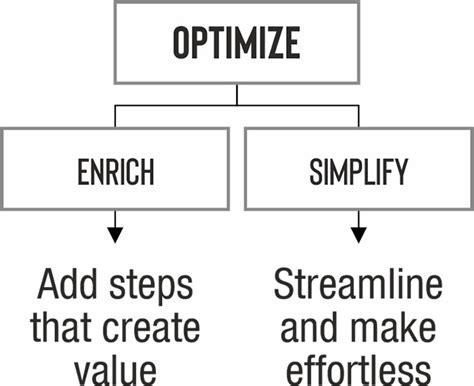 Pinnacle Tutorial 的图像结果