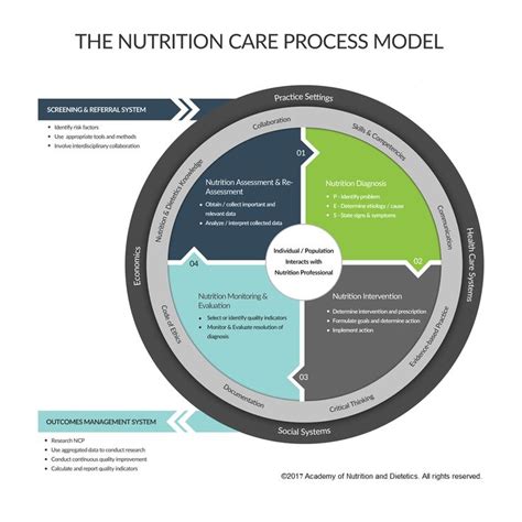 sports nutrition care manual