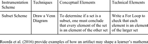 Image result for Subset Example