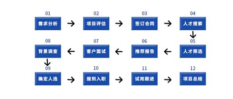 广州市南沙区关于污水处理费收费标准和配套政策调整的通知-南方都市报·奥一网