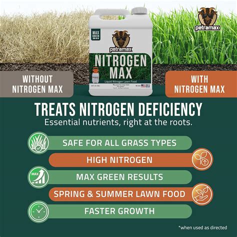 PetraTools 1 Gallon Liquid Nitrogen Fertilizer India | Ubuy