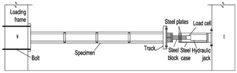 Mechanical Performance of Built-Up Columns Composed of Four Cold-Formed ...
