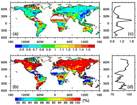 Response of Terrestrial Net Primary Production to Quadrupled CO2 ...