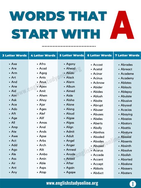 1200+ Amazing Words That Start with A in English - English Study Online