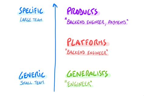Engineering Team Graph 的图像结果