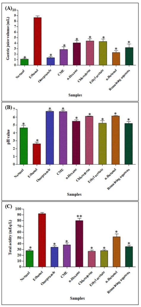 Metabolic Profiling of Heliotropium crispum Aerial Parts Using HPLC and ...