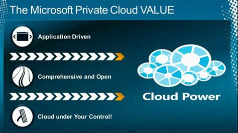 Image result for Cloud Computing Implementation