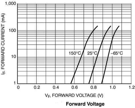 NSVD070AL Small Signal Switching Diode - onsemi | Mouser