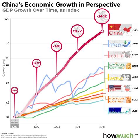 Chinese Economy 的图像结果