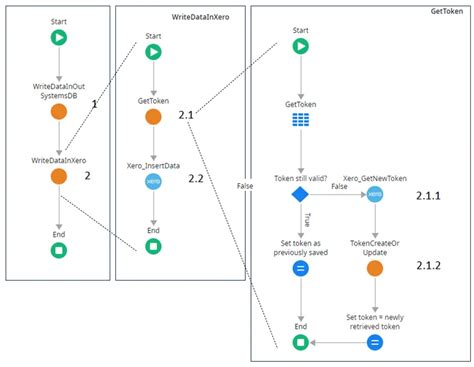 Image result for REST API Using Structures in OutSystems