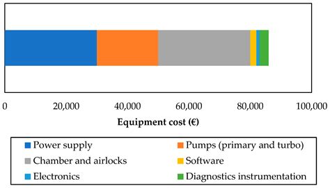 Magnetron Sputtering vs. Electrodeposition for Hard Chrome Coatings: A ...