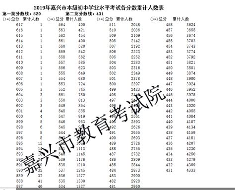 济南初中中考成绩及升学率2022最新排名（附小学对口初中一览表） - 学习 - 布条百科