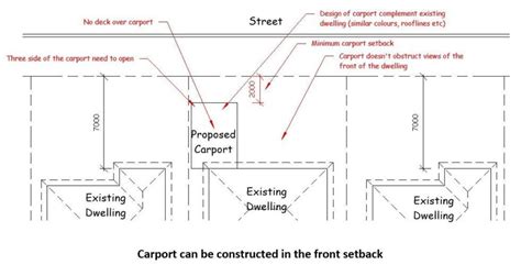 Front Building Line 的图像结果