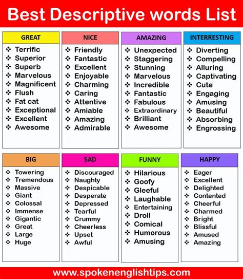 Commonly Used Descriptive Words