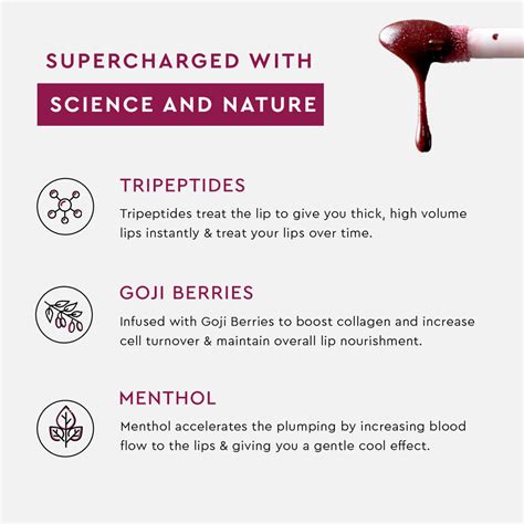 Buy Volumized, Thick Lips with Hyper Lasting, Non-Sticky, Plumping Lip ...