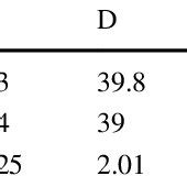 Image result for Temperature Unit Comparison