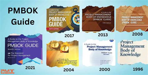 Image result for PMBOK Guide Overview