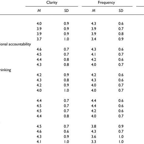 Competency Scale Examples 的图像结果
