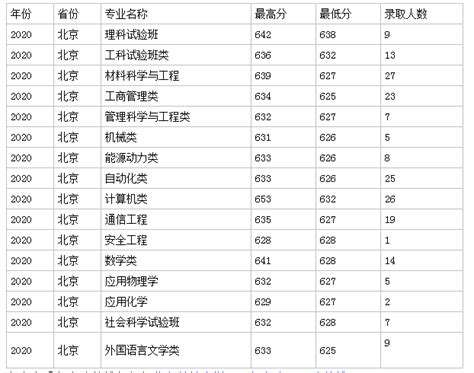 2023年北京新能源指标8万个？2023年北京新能源个人指标配置-无敌电动