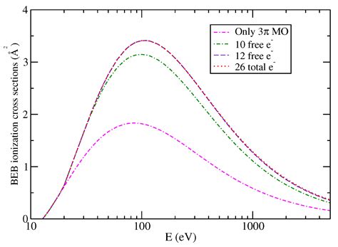 Elastic and Inelastic Cross Sections for Low-Energy Electron Collisions ...