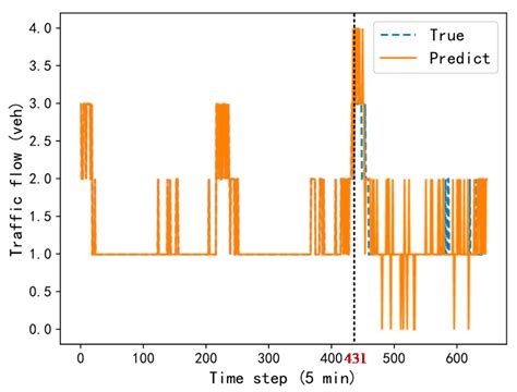 Spatial-Temporal 3D Residual Correlation Network for Urban Traffic ...
