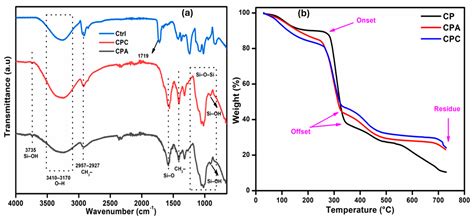 Insight into CMC-PVA-fHNTs Nanocomposite Hydrogel as an Advance Carrier ...