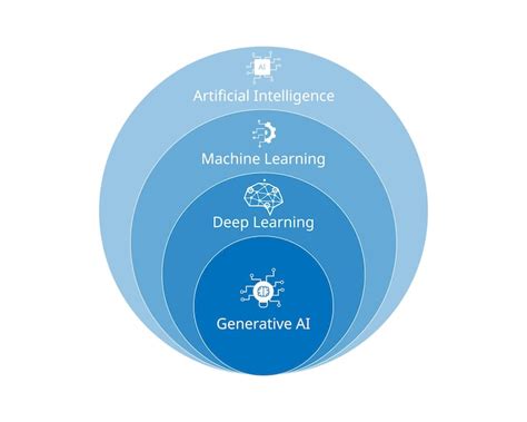 Artificial intelligence 3 Images - Free Download on Freepik
