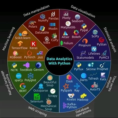 Advanced Python Machine Learning 的图像结果