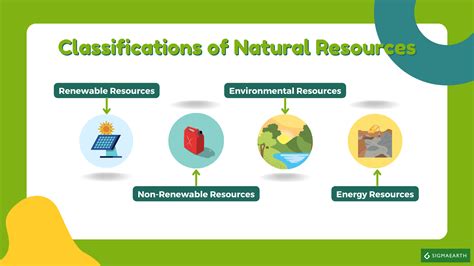 Exploring Natural Resources With Examples - Sigma Earth