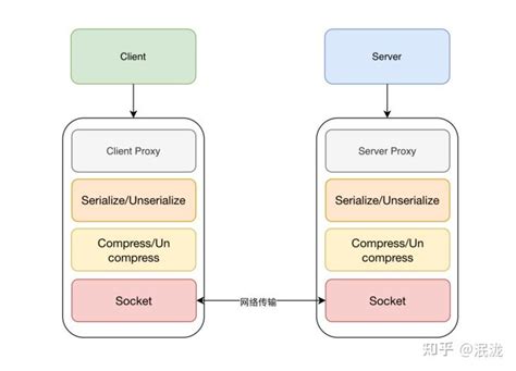 Image result for RPCVs HTTP