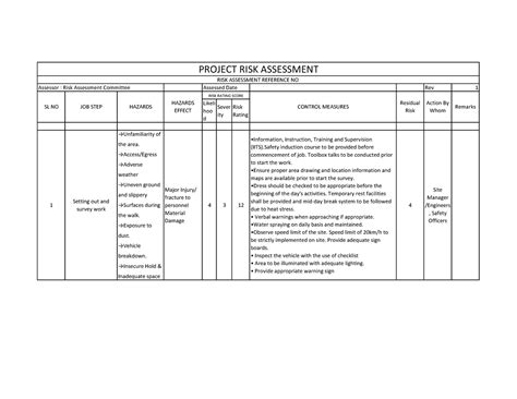 Risk assessement - Risk Assessment for Civil Work - Assessor : Risk ...