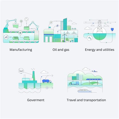 Image result for Maximo Software