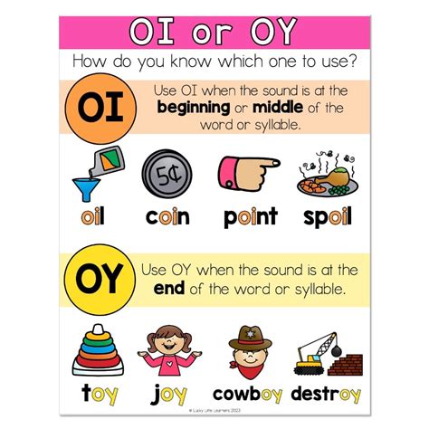 Oi Sole In English at James Marts blog