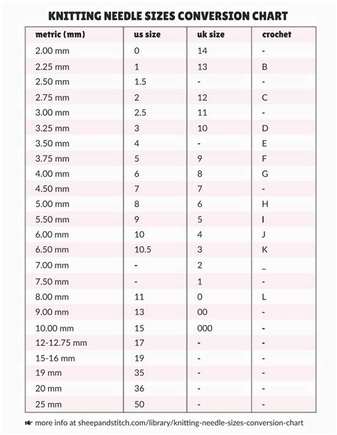 Knitting Needle Sizes Chart