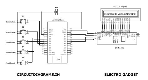 Voting Machine 的图像结果