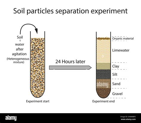 Mixture 的图像结果