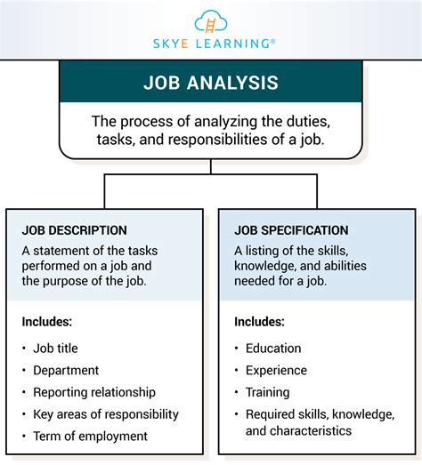 Job Analysis 的图像结果